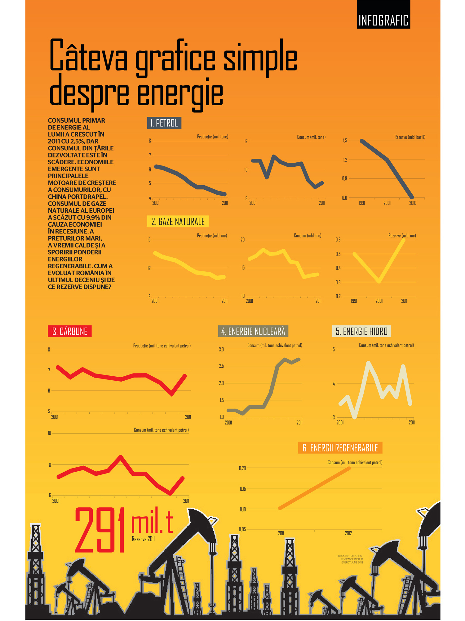 BUSINESS Magazin vă prezintă infograficul săptămânii