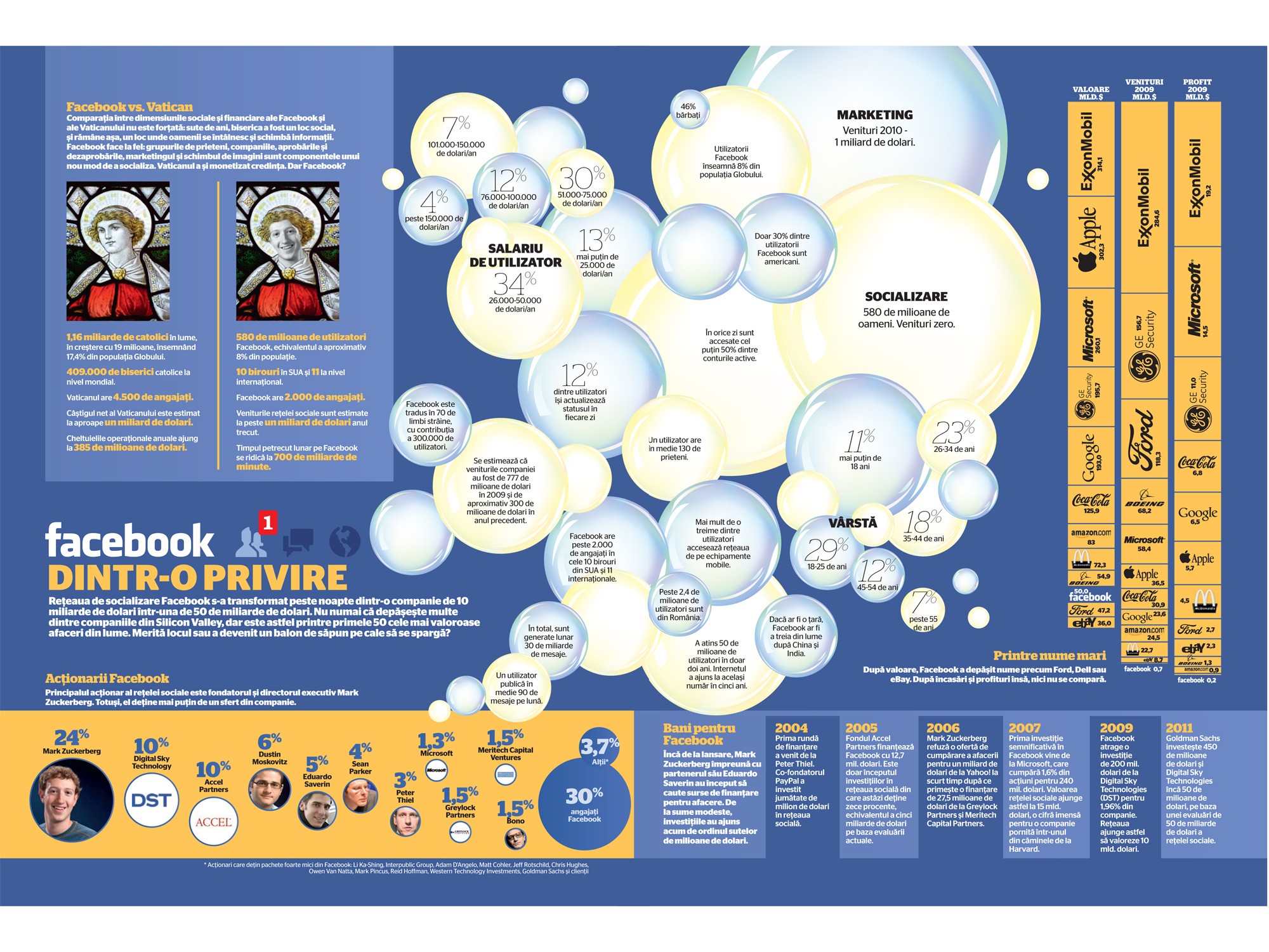 Facebook dintr-o privire (de Anca Arsene-Barbulescu)