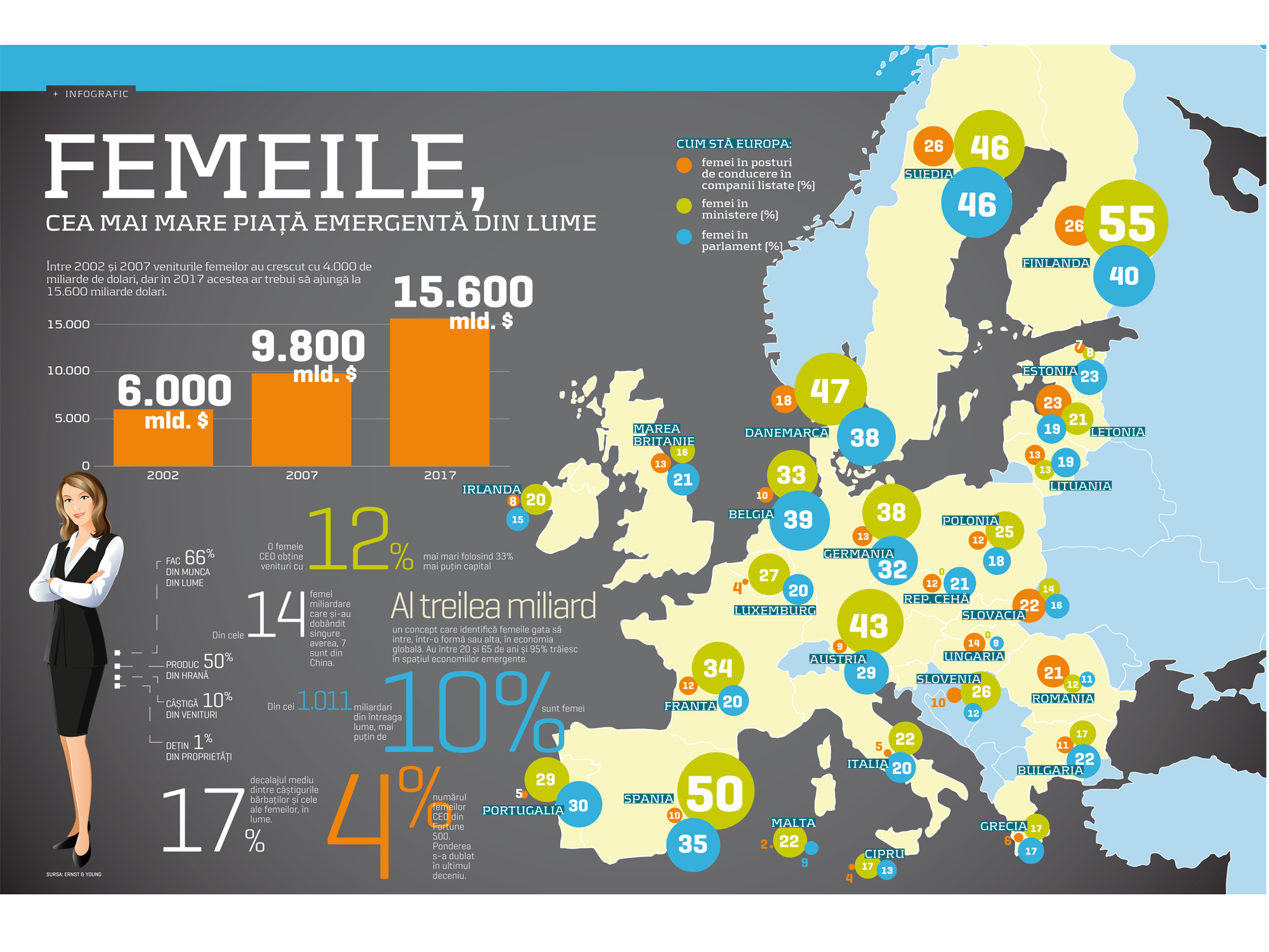 BUSINESS Magazin vă prezintă infograficul săptămânii
