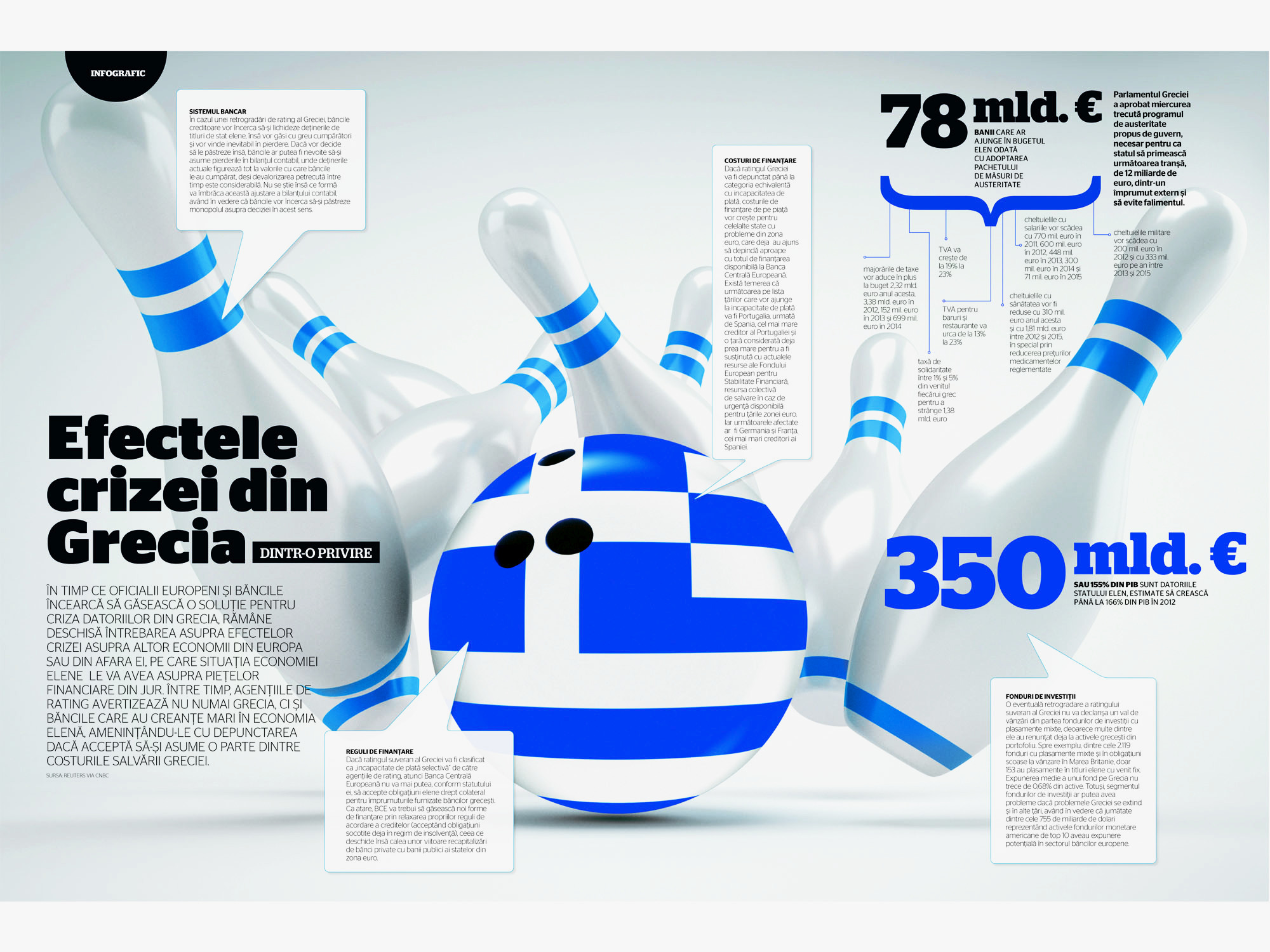 Efectele crizei din Grecia dintr-o privire (de Dorin Oancea)