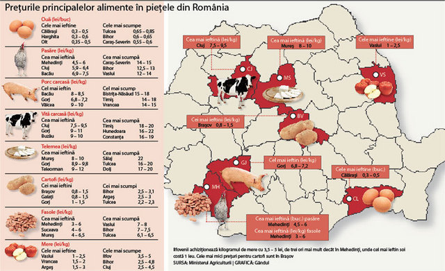 Harta alimentelor in Romania. Unde se gaseste cea mai ieftina mancare