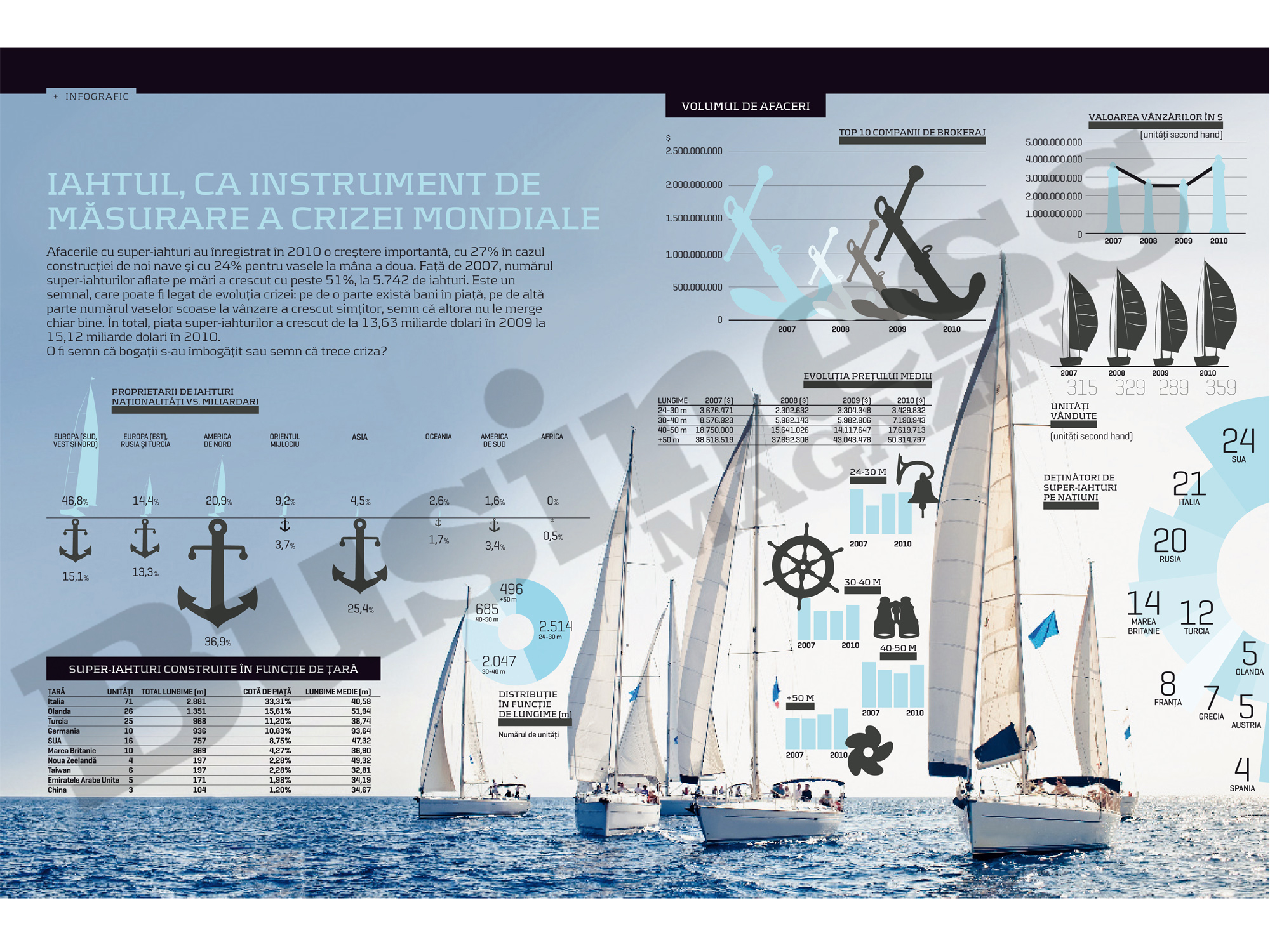 BUSINESS Magazin vă prezintă infograficul săptămânii