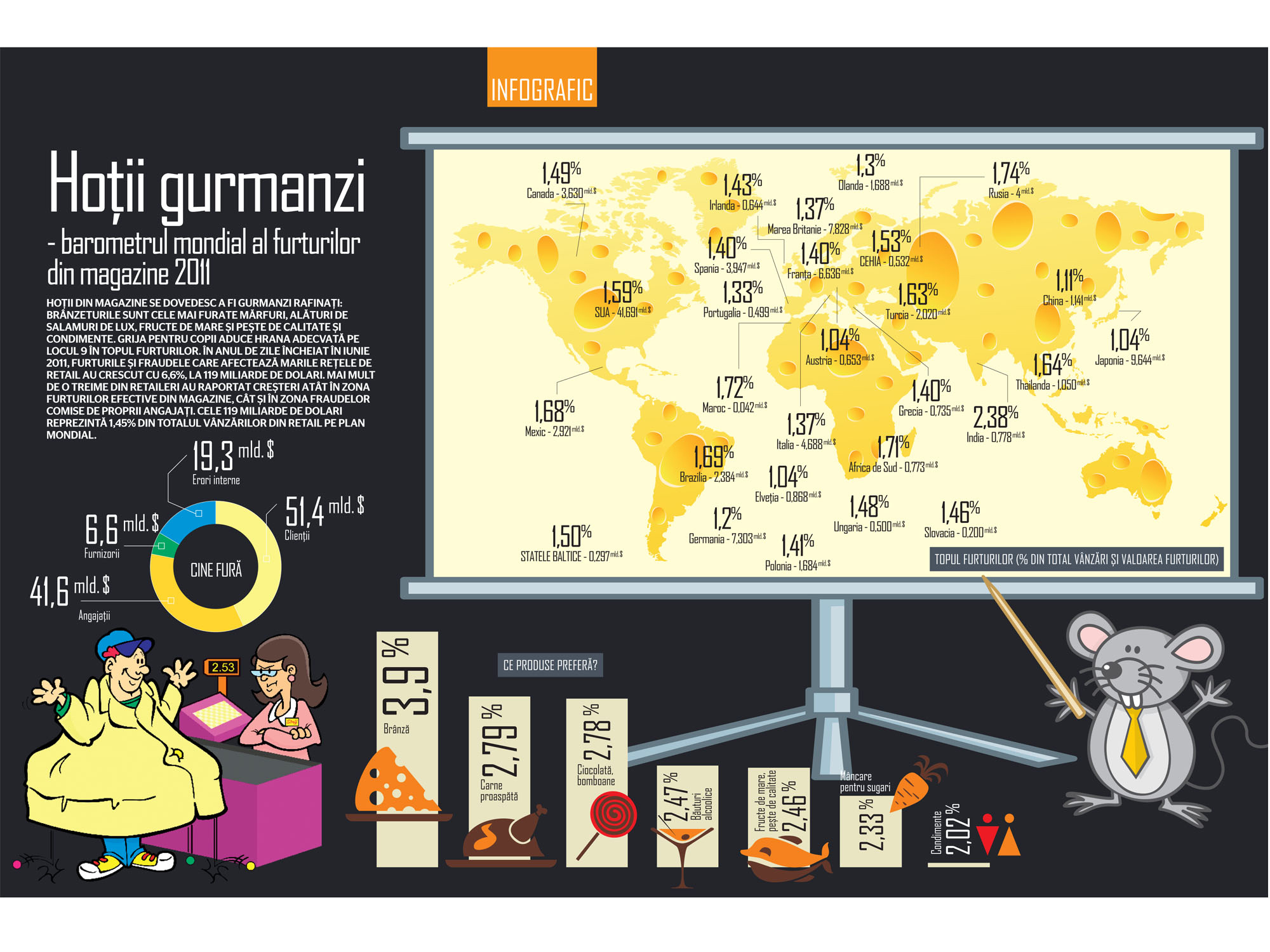 BUSINESS Magazin vă prezintă infograficul săptămânii