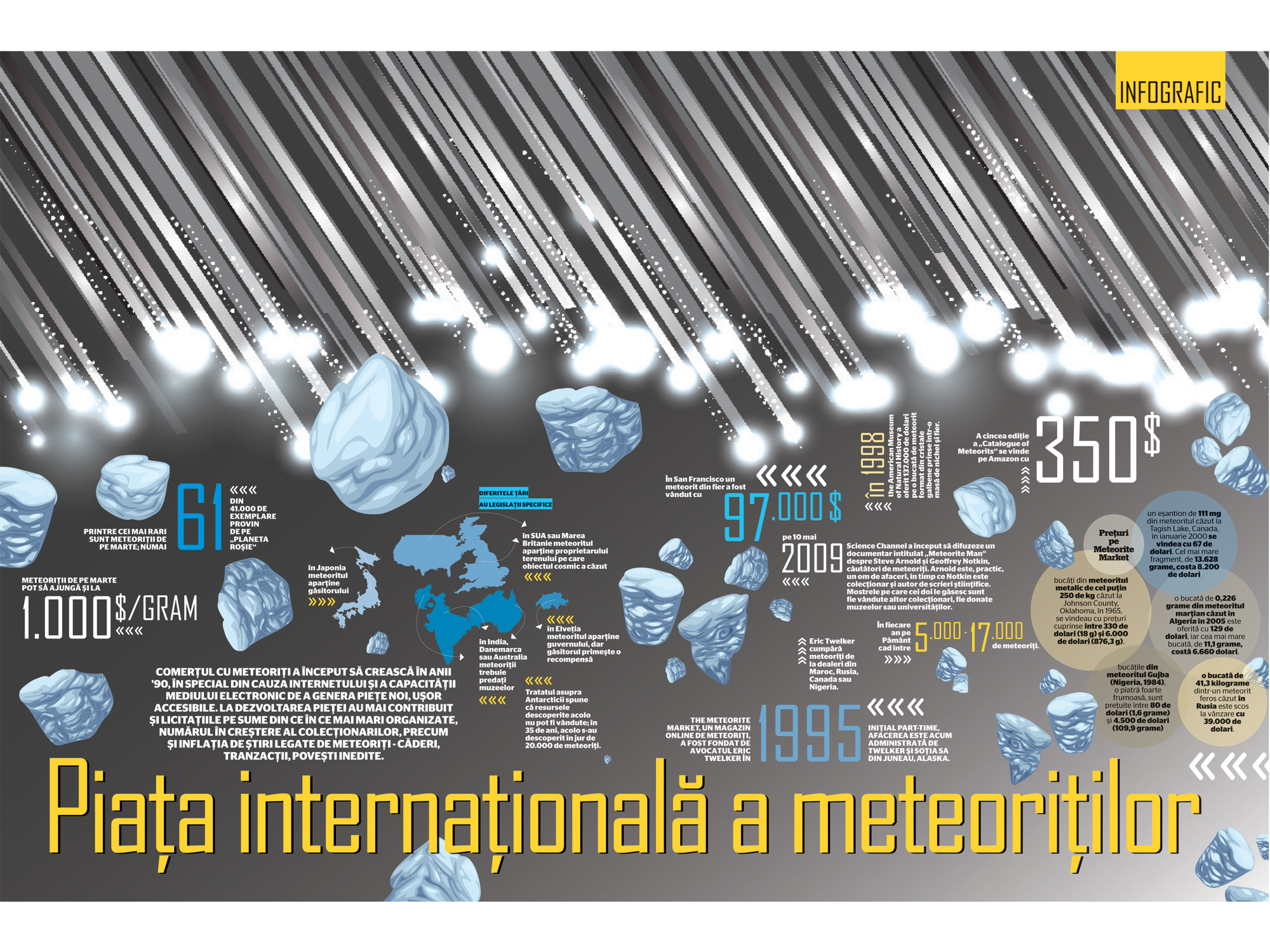 BUSINESS Magazin vă prezintă infograficul săptămânii