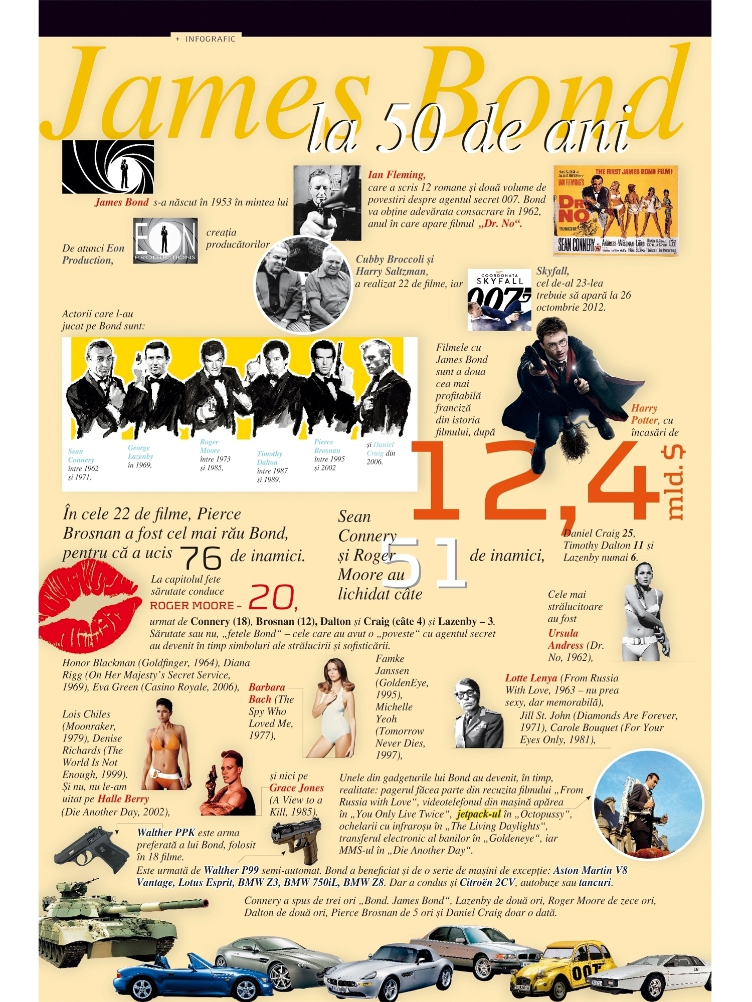 BUSINESS Magazin vă prezintă infograficul săptămânii