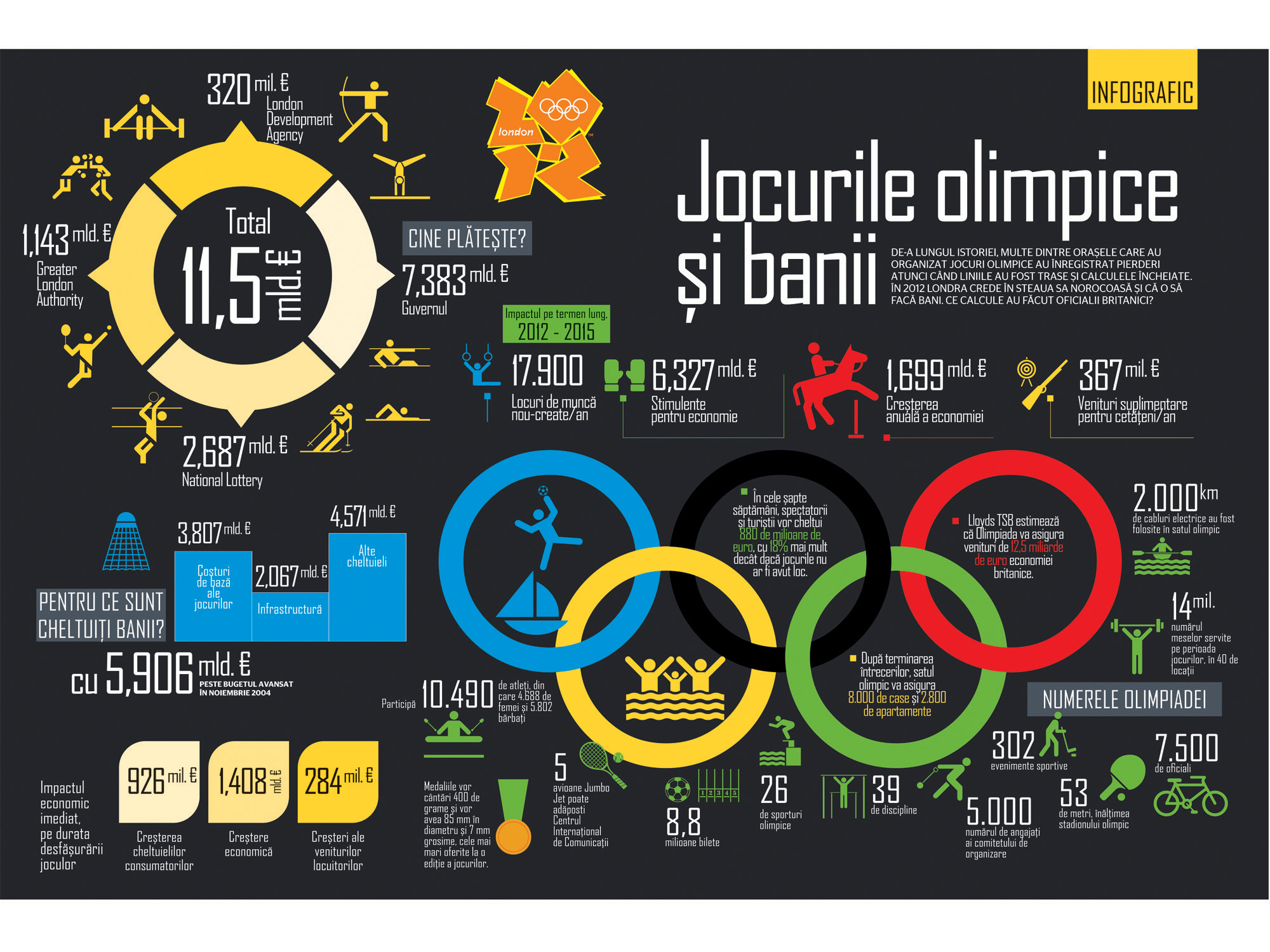 BUSINESS Magazin vă prezintă infograficul săptămânii
