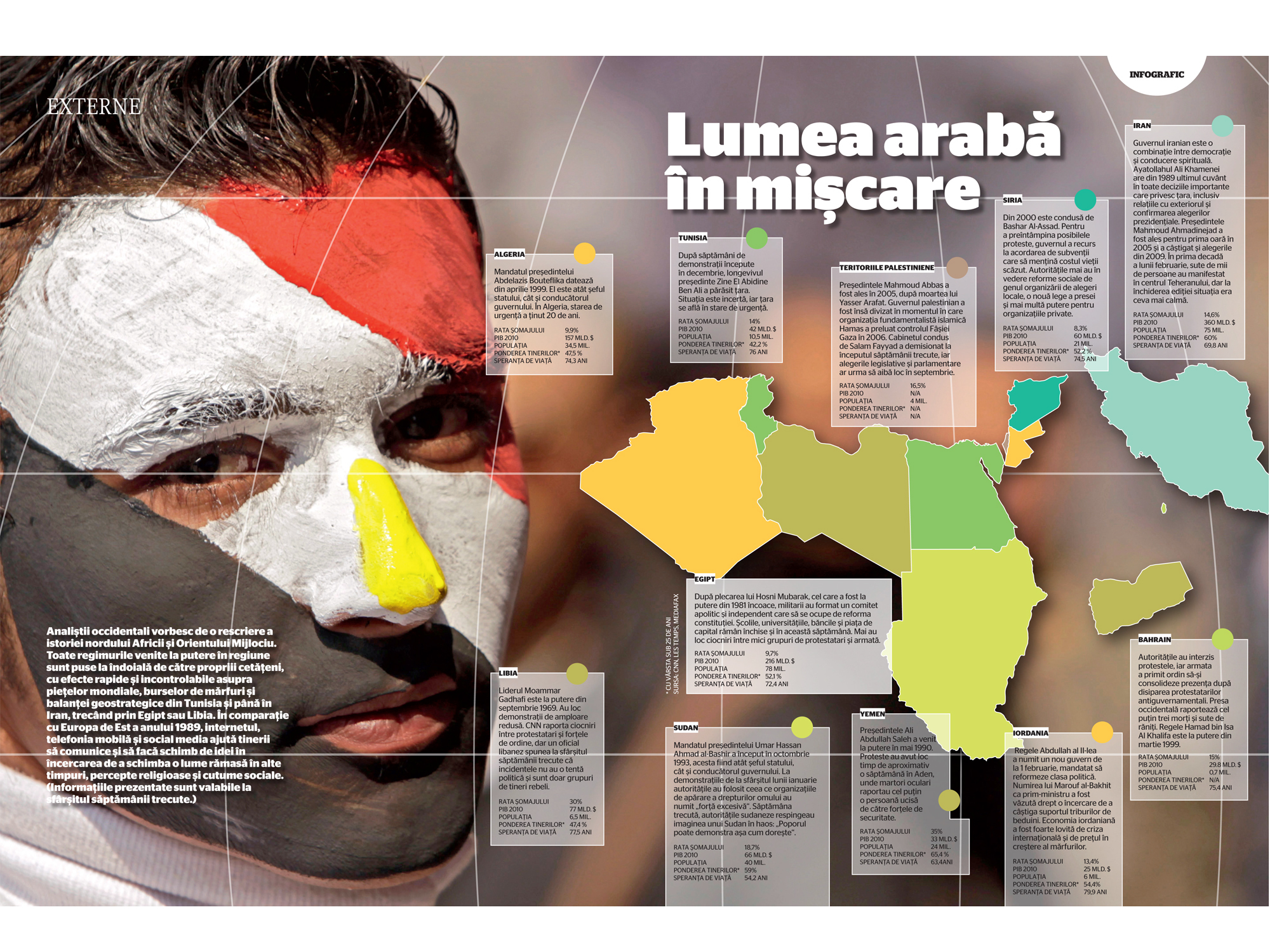 Lumea araba in miscare (de Dorin Oancea)