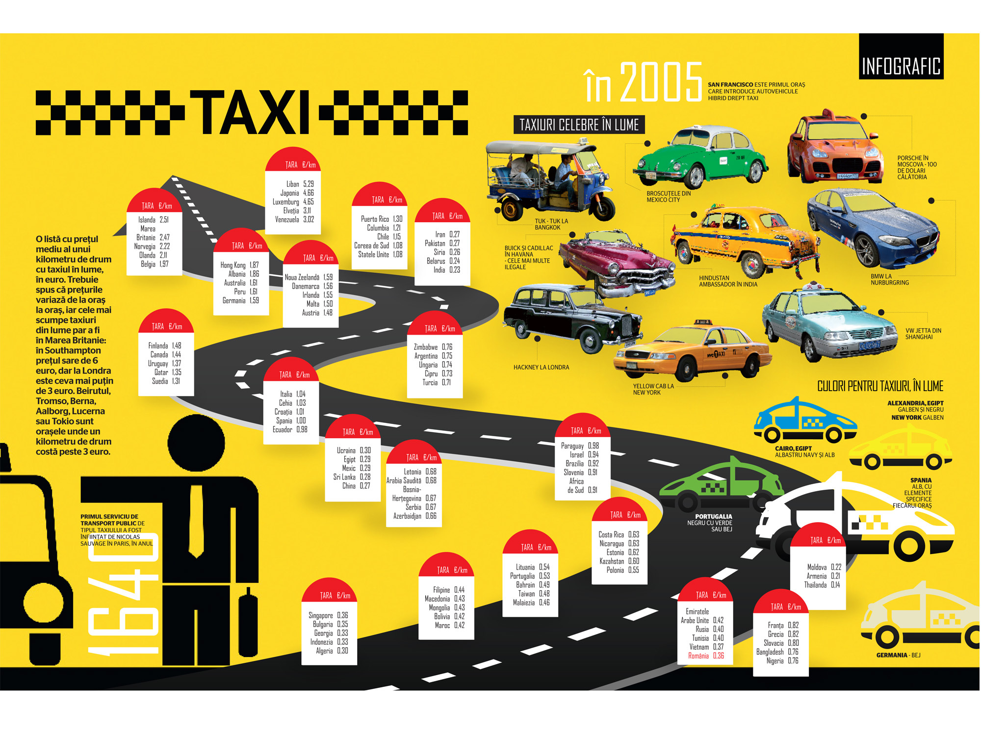 BUSINESS Magazin vă prezintă infograficul săptămânii