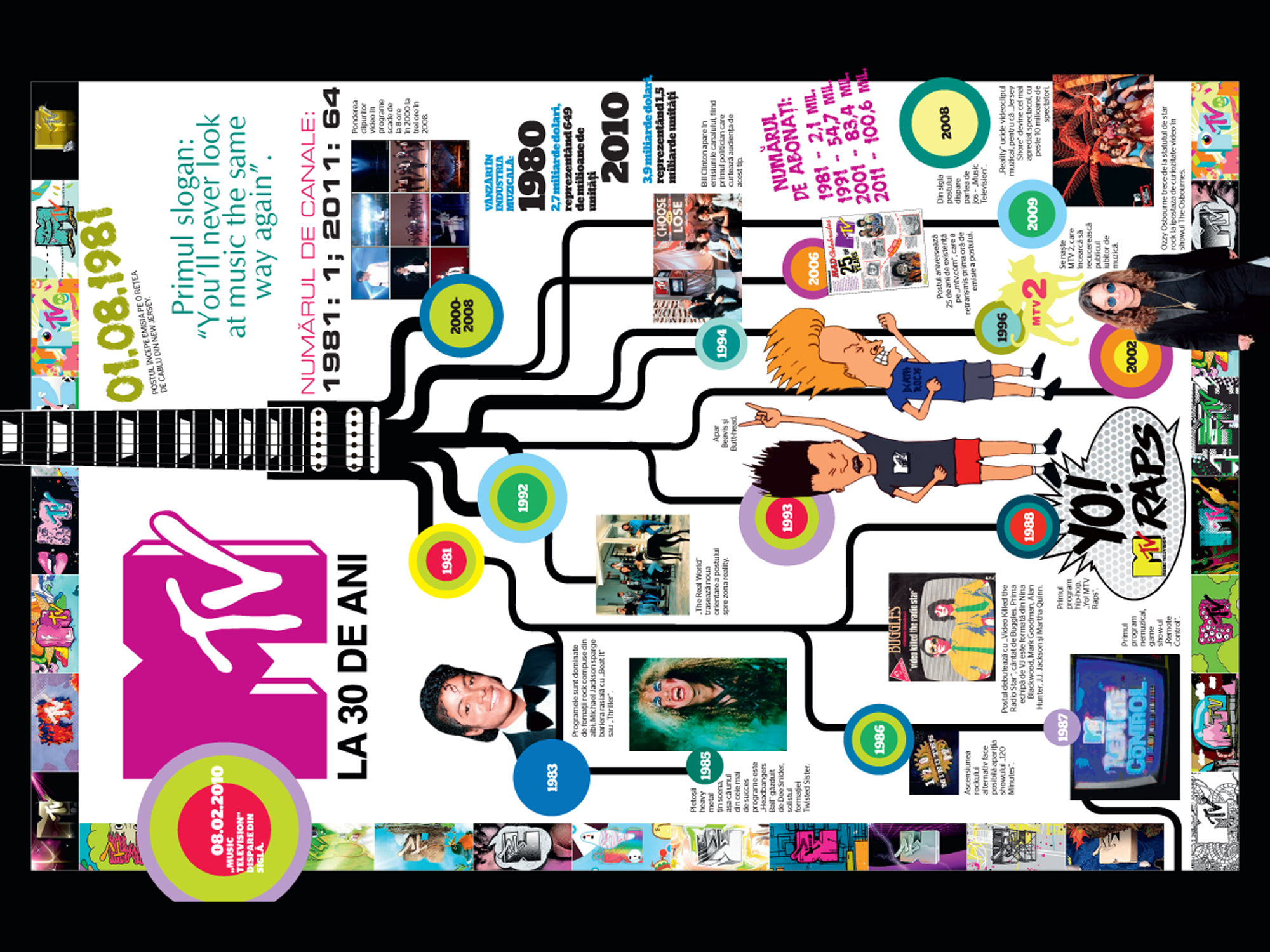 MTV la 30 de ani (de Dorin Oancea)