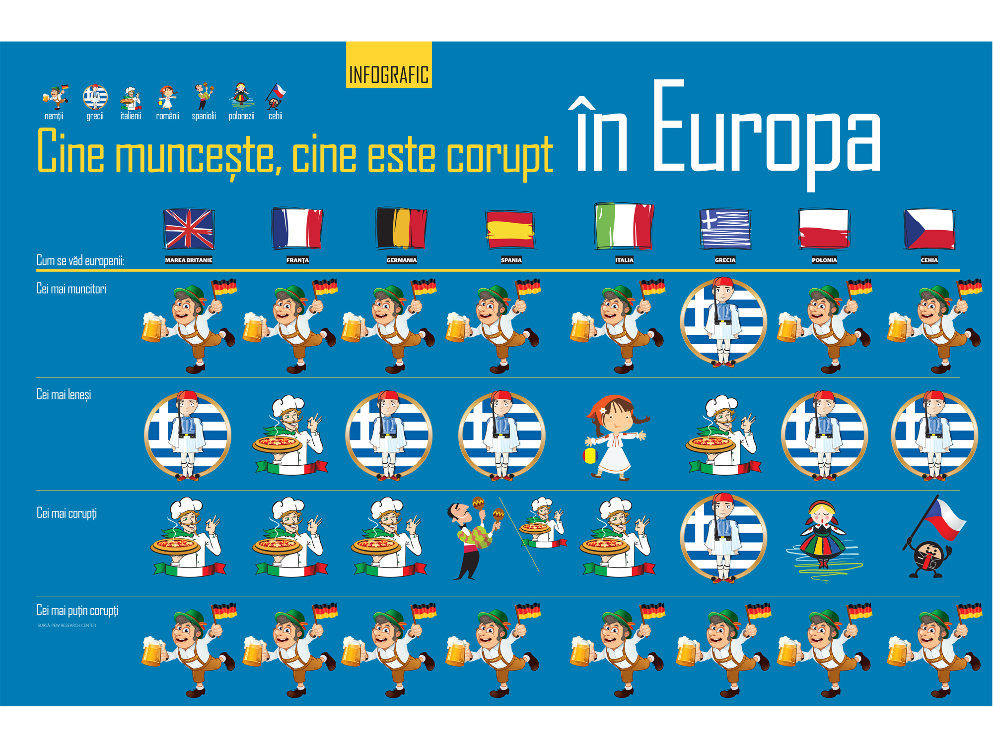 BUSINESS Magazin vă prezintă infograficul săptămânii