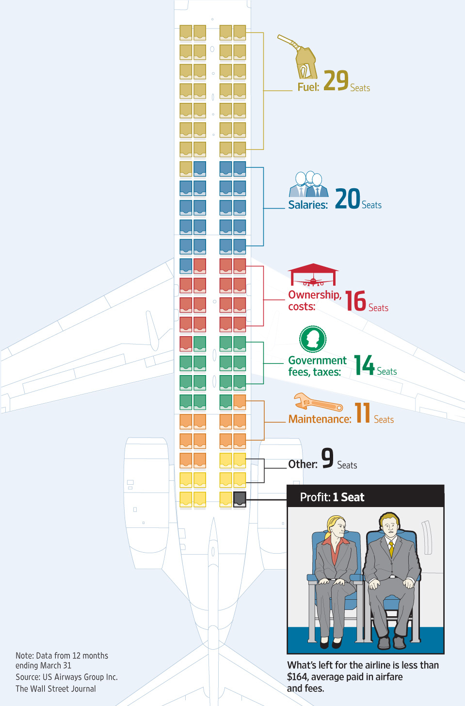 BUSINESS Magazin vă prezintă infograficul săptămânii