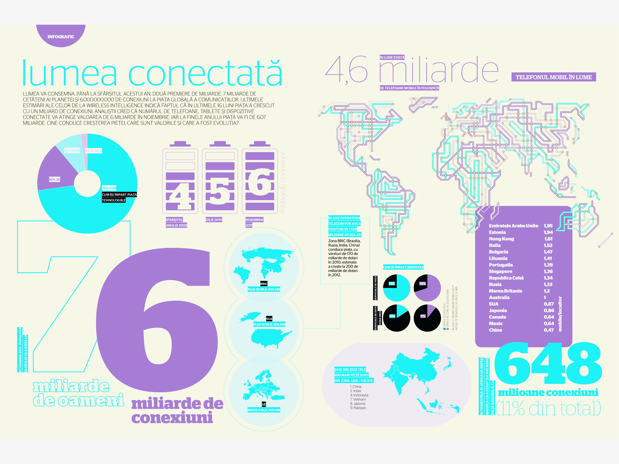 Lumea conectata (de Dorin Oancea)