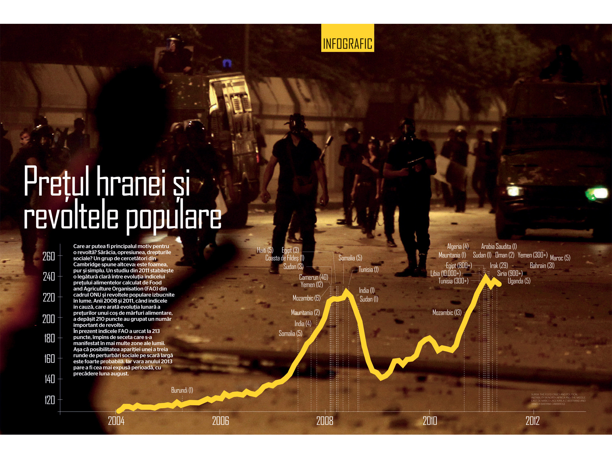 BUSINESS Magazin vă prezintă infograficul săptămânii