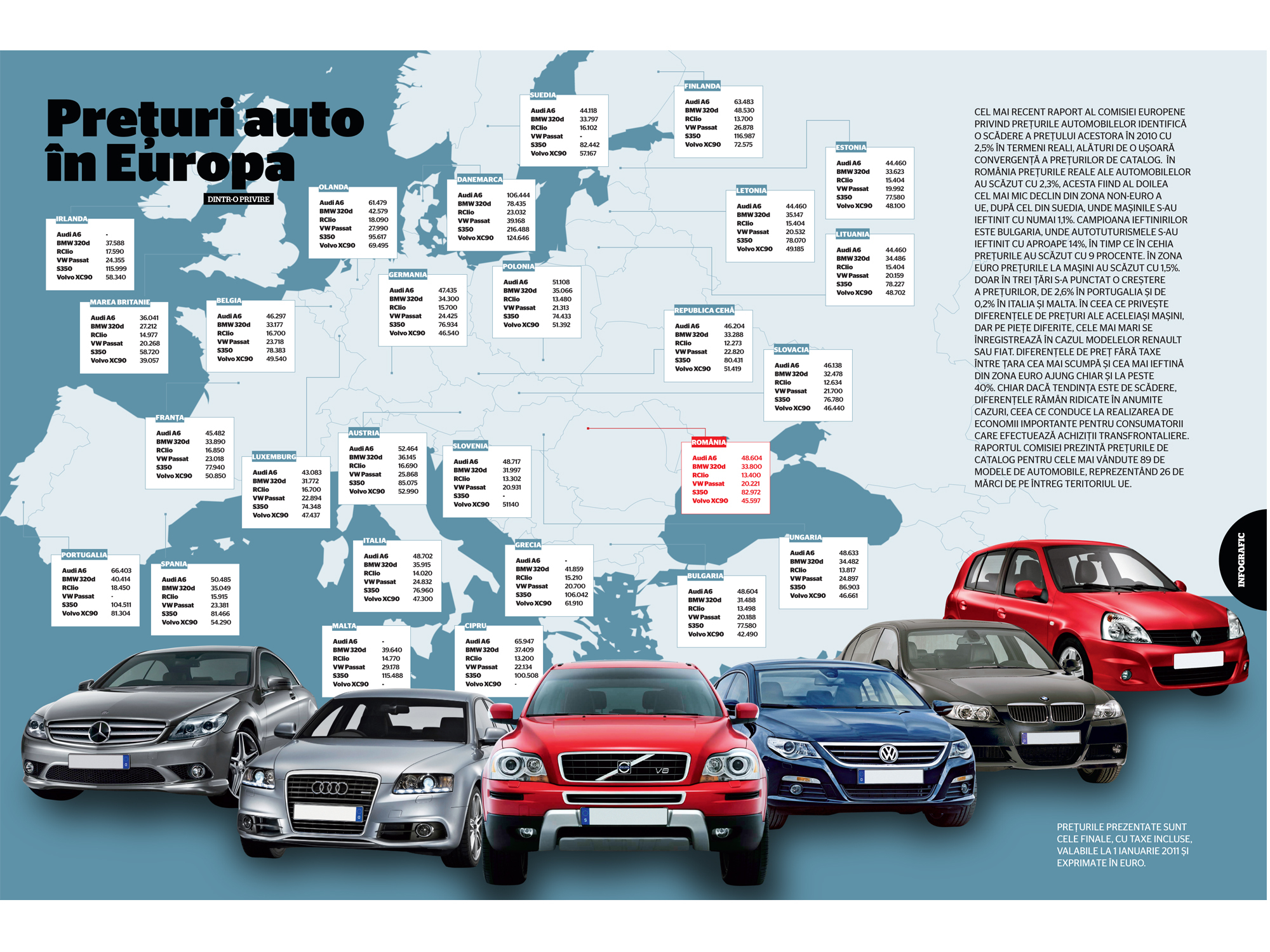 Preturi auto in Europa (de Dorin Oancea)
