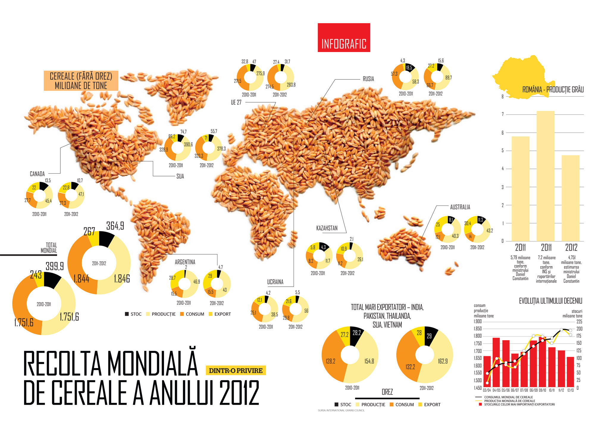 BUSINESS Magazin vă prezintă infograficul săptămânii