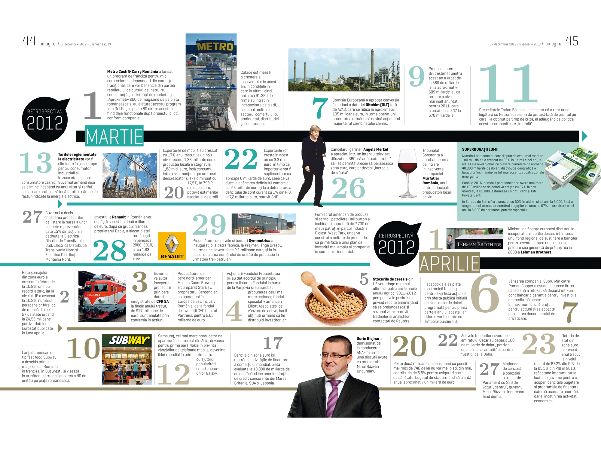 BUSINESS Magazin vă prezintă infograficul săptămânii