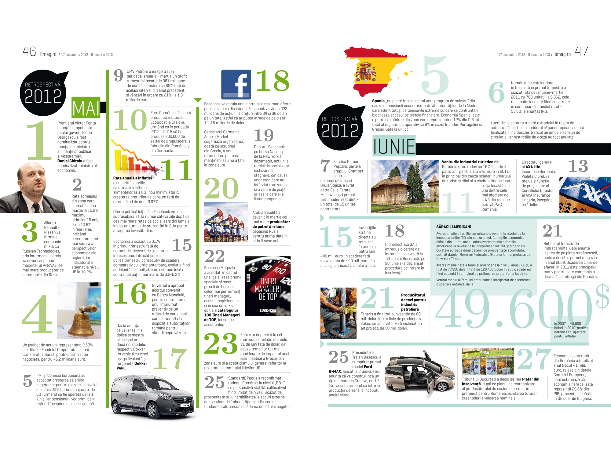 BUSINESS Magazin vă prezintă infograficul săptămânii