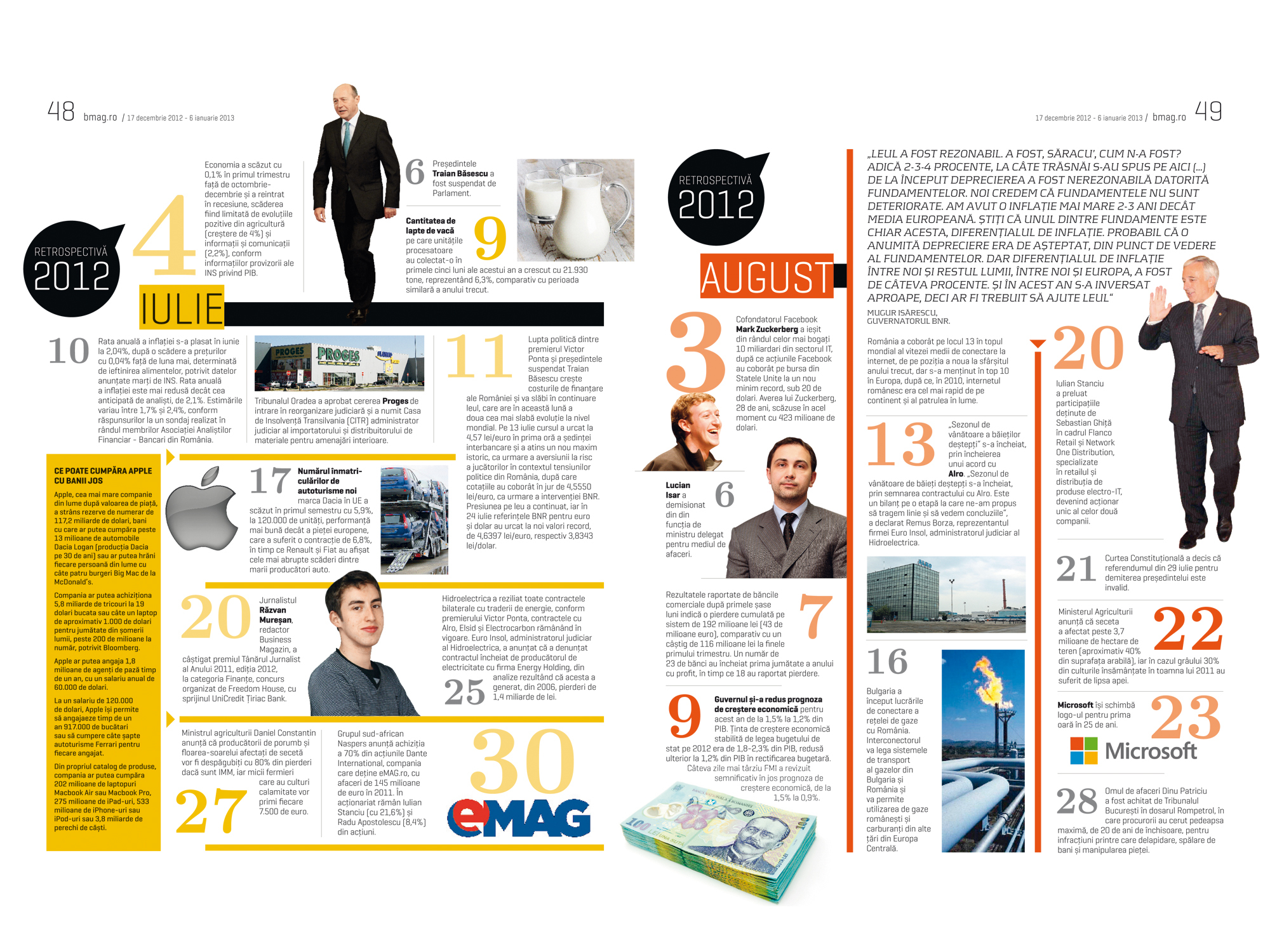 BUSINESS Magazin vă prezintă infograficul săptămânii