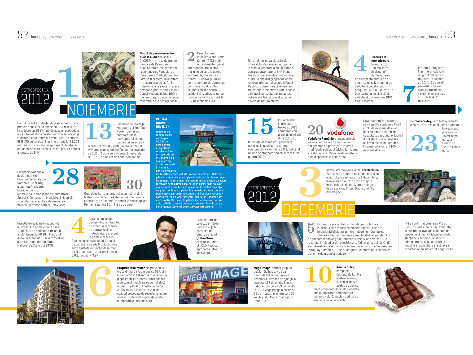 BUSINESS Magazin vă prezintă infograficul săptămânii