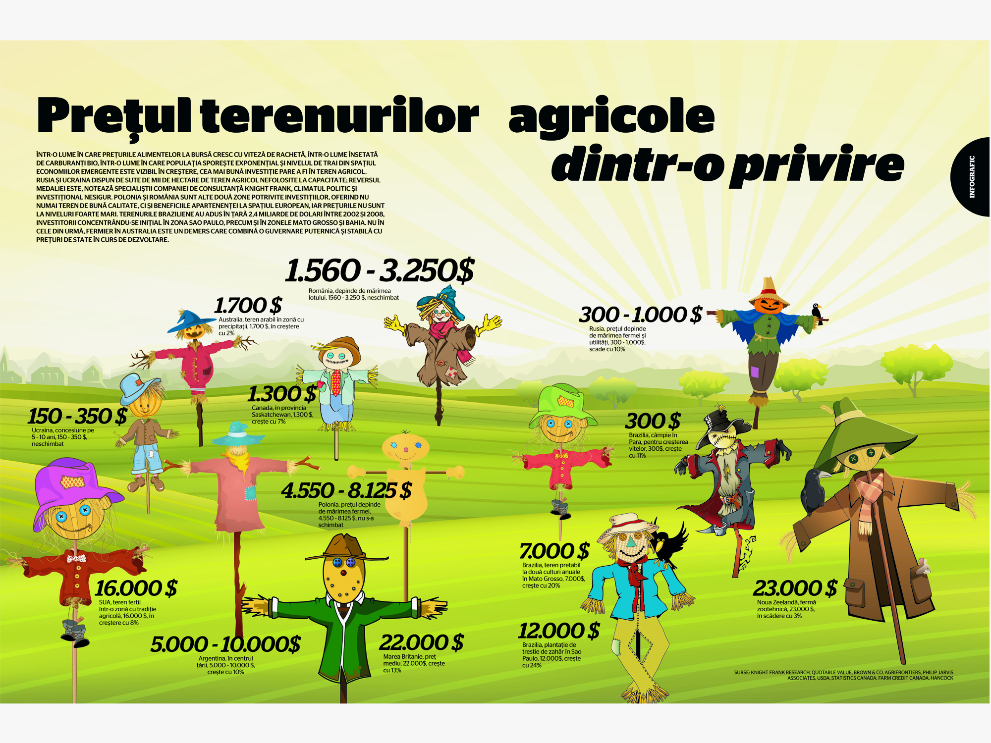 Pretul terenurilor agricole dintr-o privire (de Dorin Oancea)