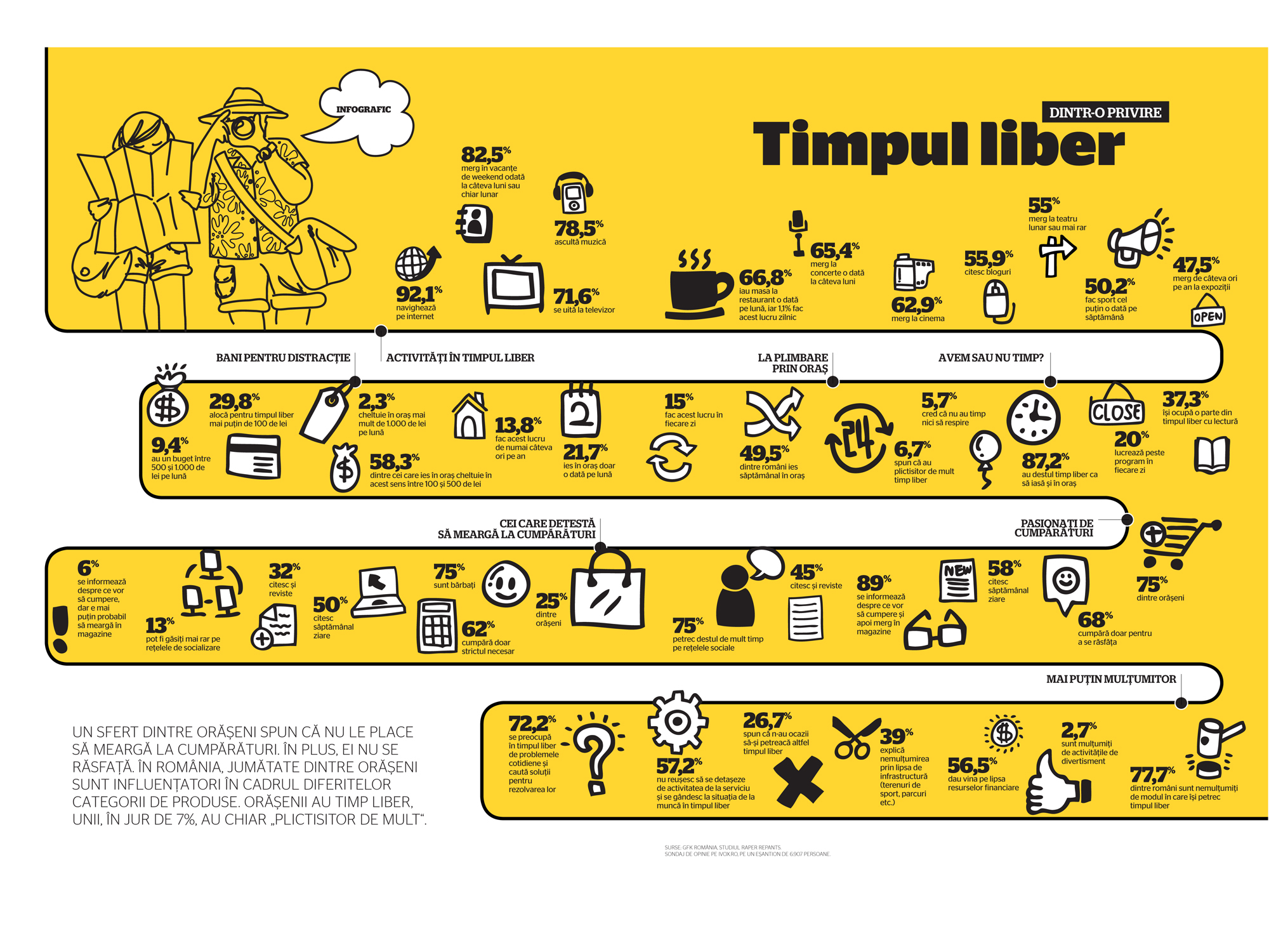 Timpul liber dintr-o privire (de Anca Arsene-Barbulescu)