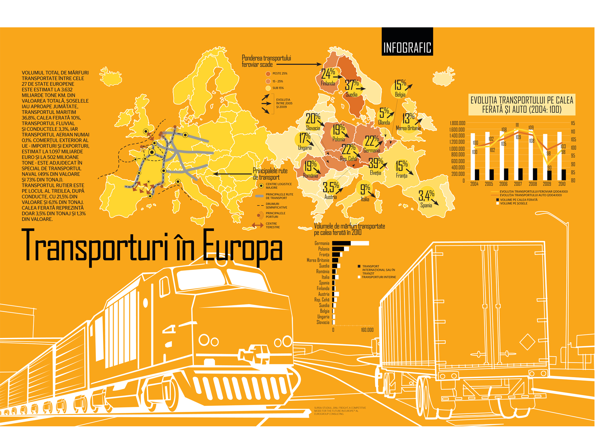 BUSINESS Magazin vă prezintă infograficul săptămânii