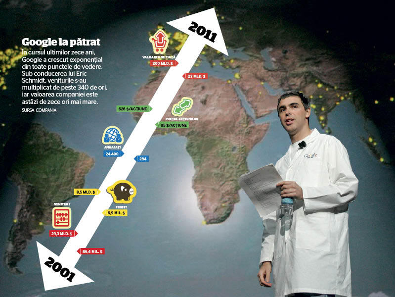 Cine este Larry Page? Povestea noului sef al Google