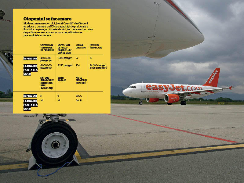 Operatorii low-cost in era Otopeni. Cu cat se vor scumpi biletele?