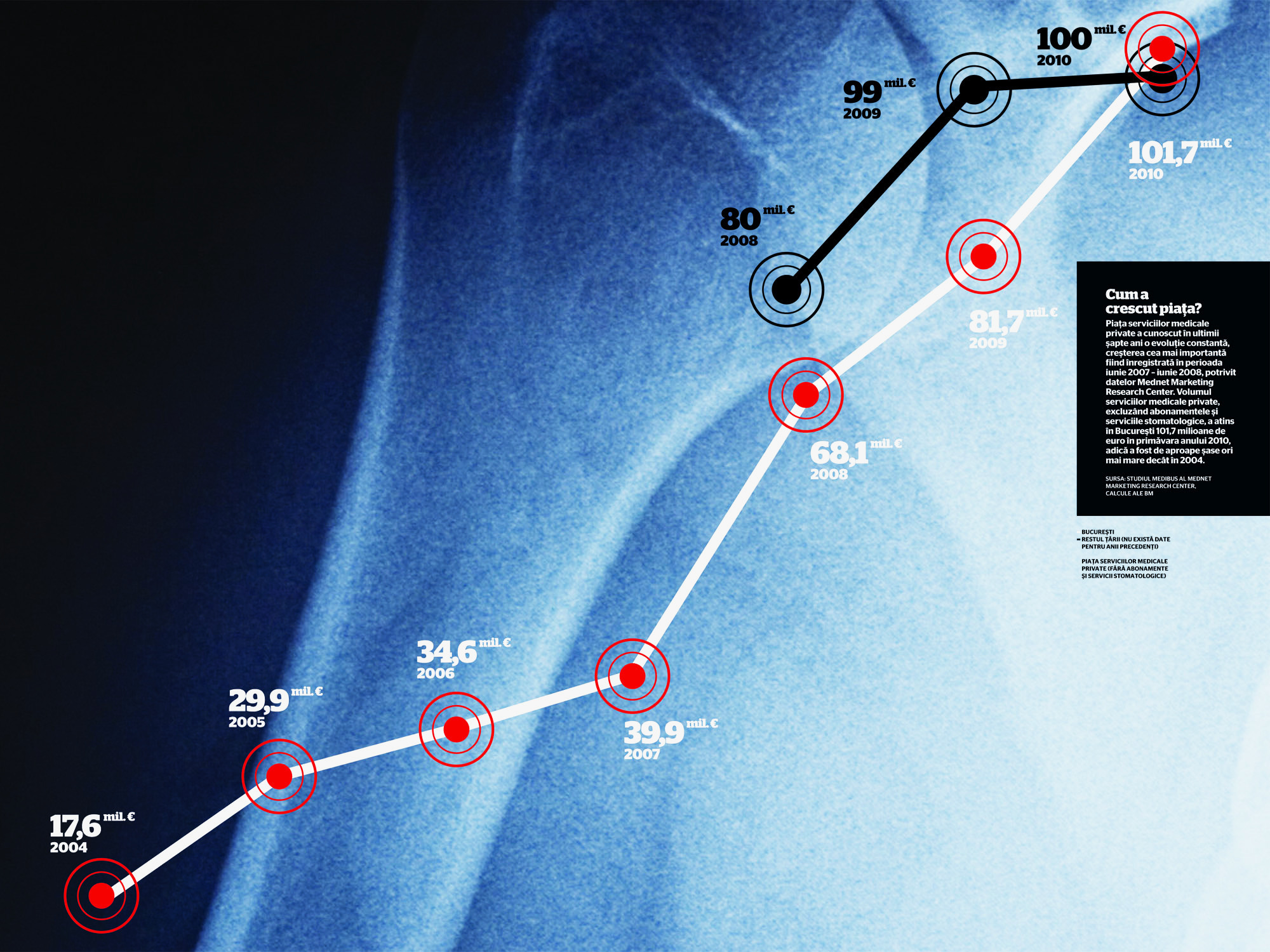 Radiografia sistemului privat de sanatate. E pregatit sa preia bolnavii din sistemul public?