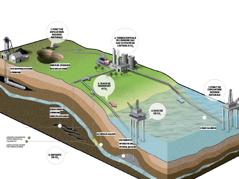Captarea si stocarea dioxidului de carbon - miliarde de dolari pentru tehnologiile viitorului
