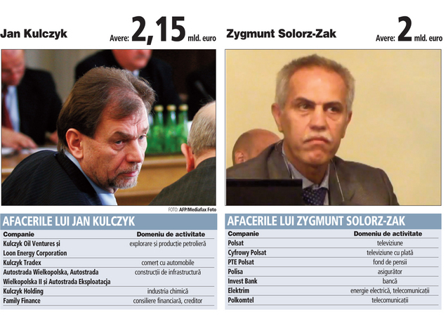 Din ce fac bani cei mai bogati doi polonezi