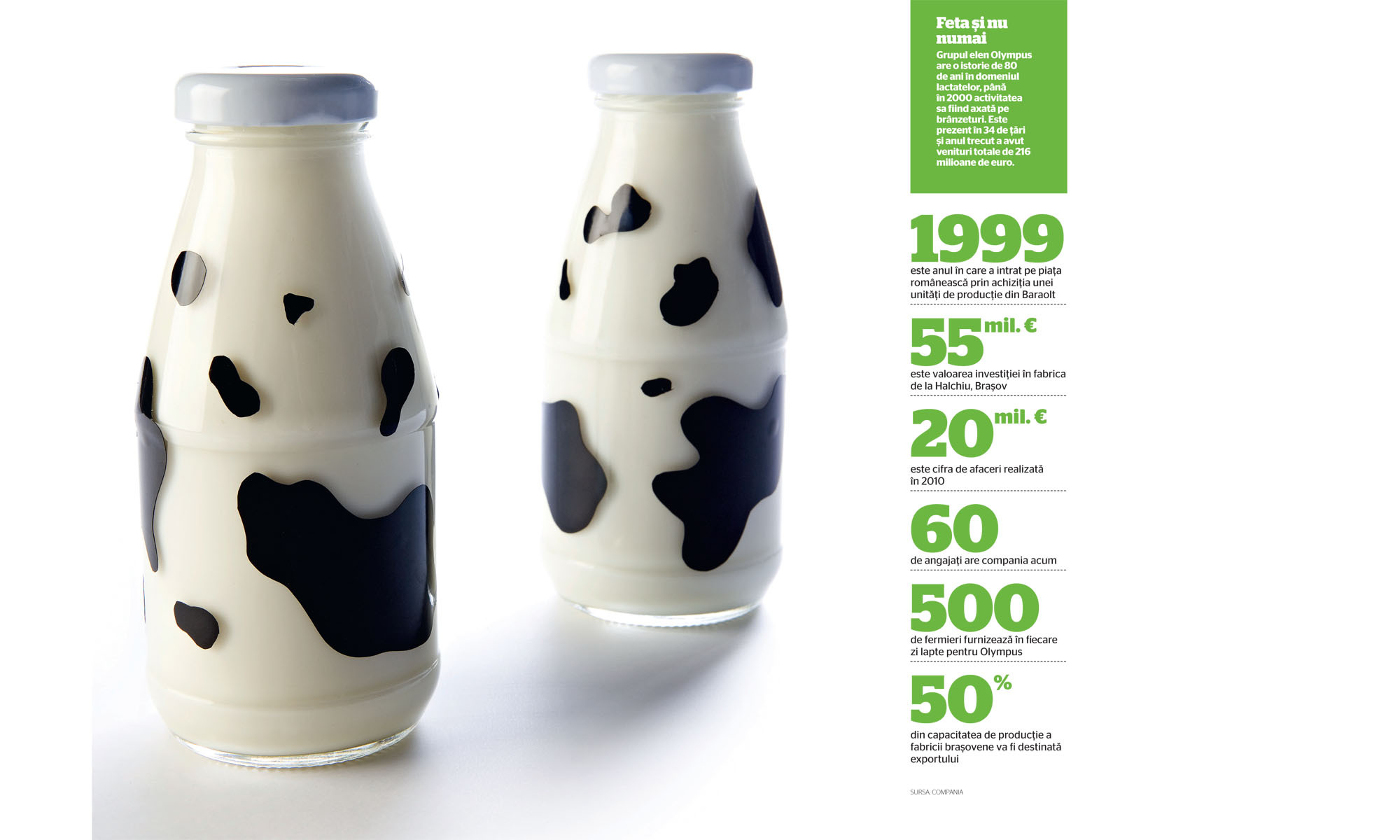 Lactate grecesti, made in Romania