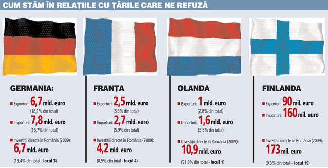 Misiune imposibilă pentru deficitul de anul viitor fără fonduri europene