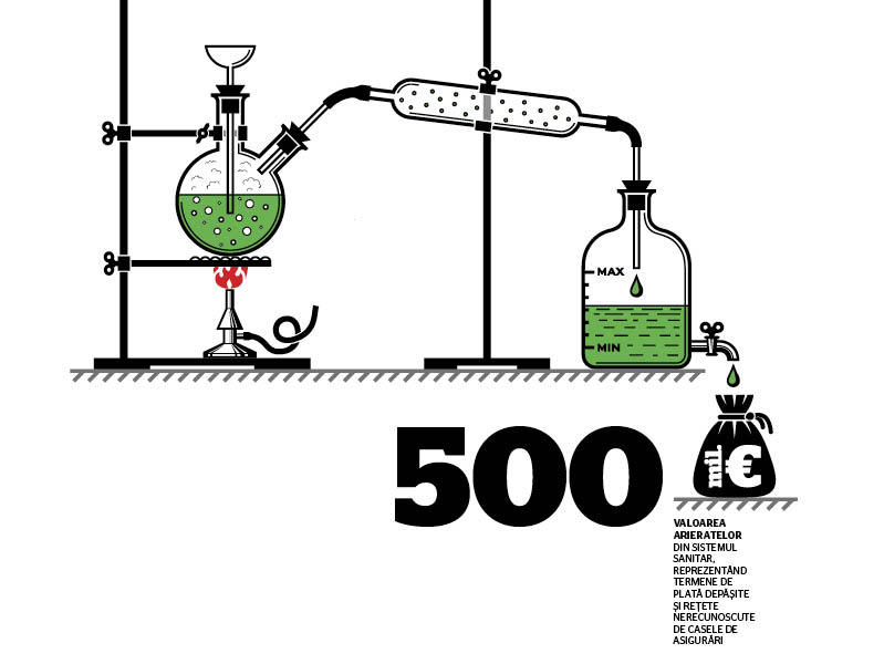 Teoria robinetului sau de ce nu se mai plătesc datorii de 500 de milioane de euro către companiile farmaceutice