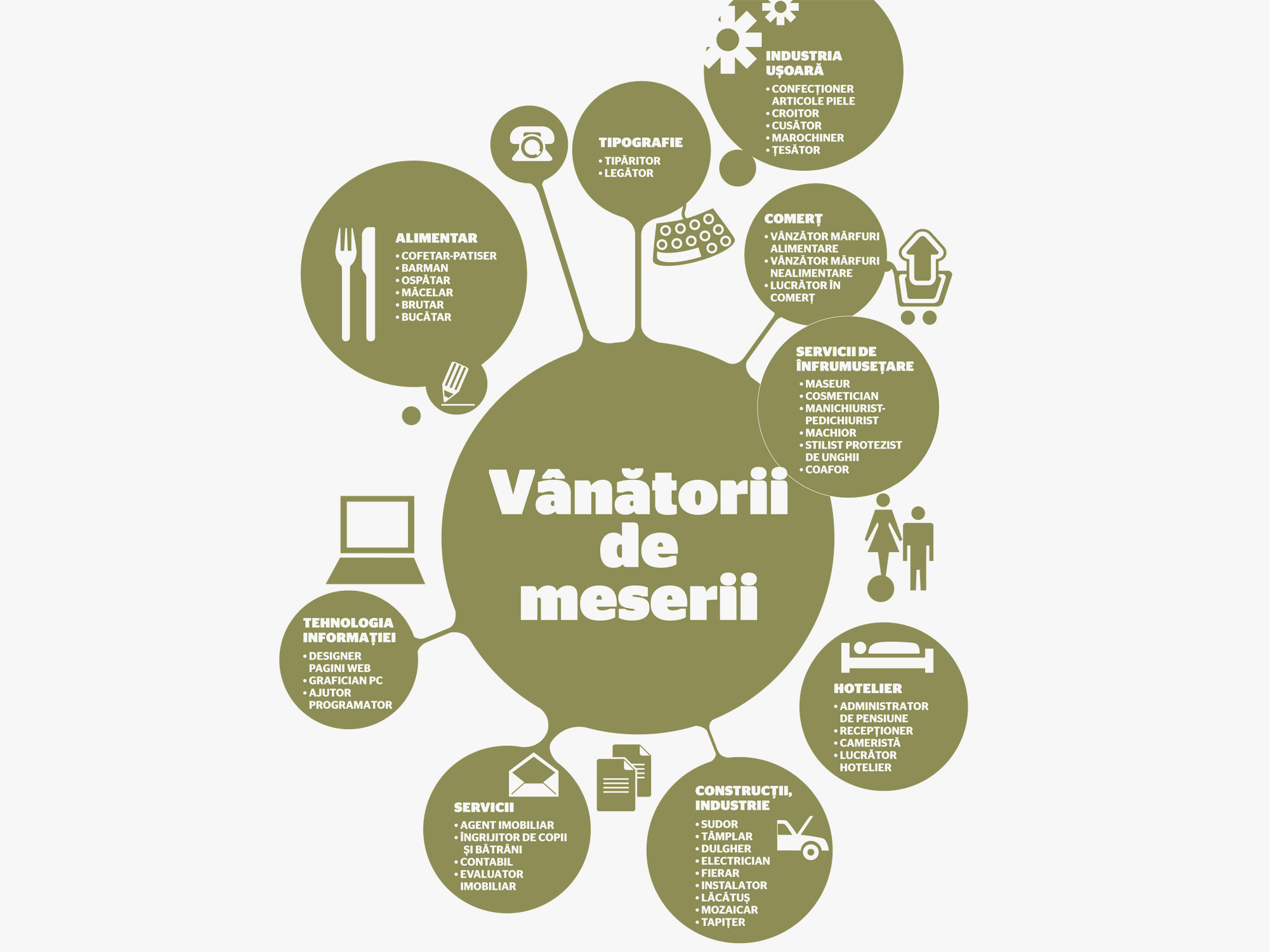 Vânătorii de meserii