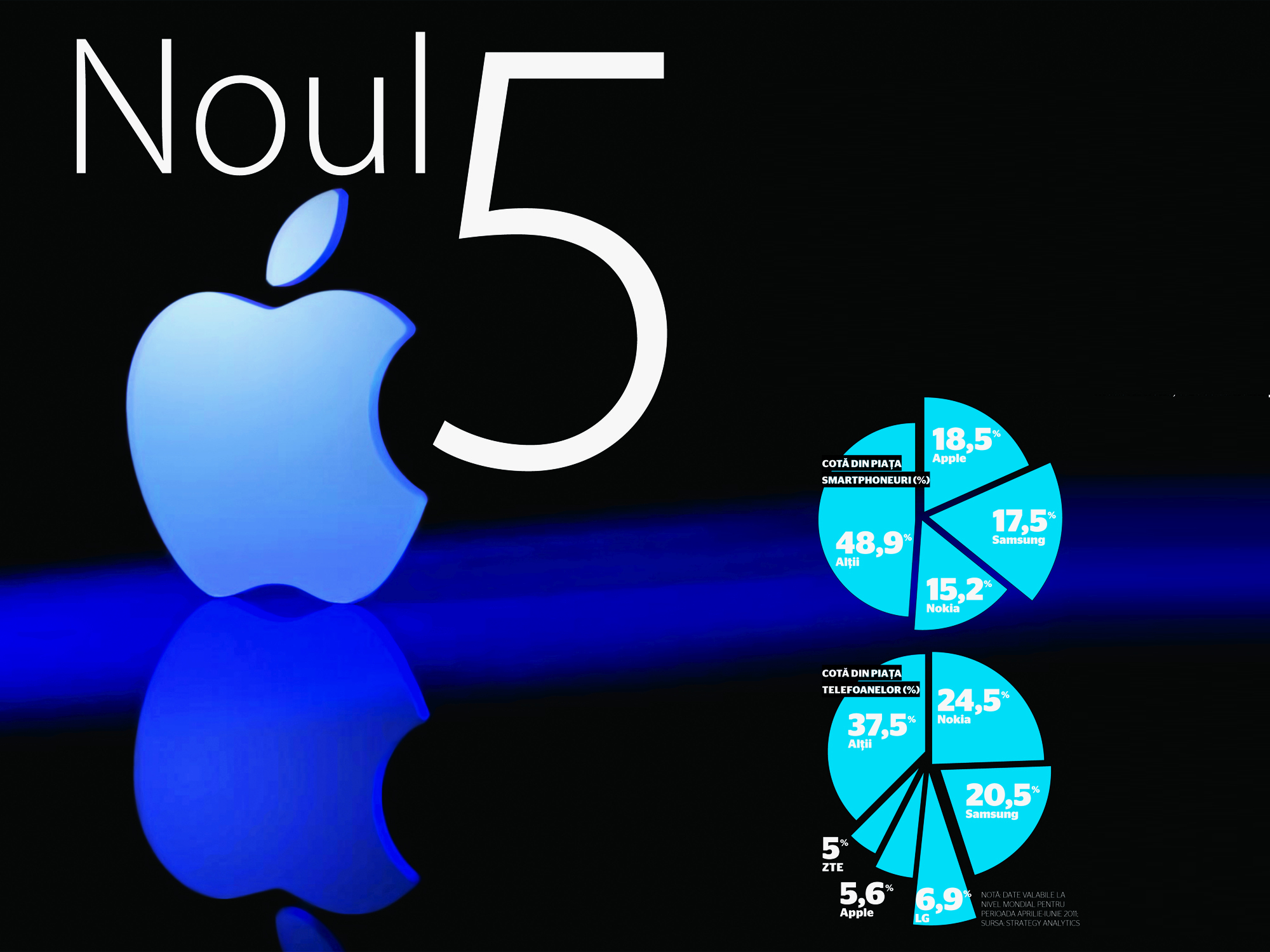 iPhone 5 - lansare sau păcăleală?