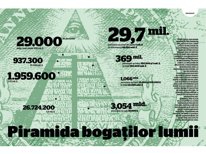 Infograficul săptămânii: Piramida bogaților lumii