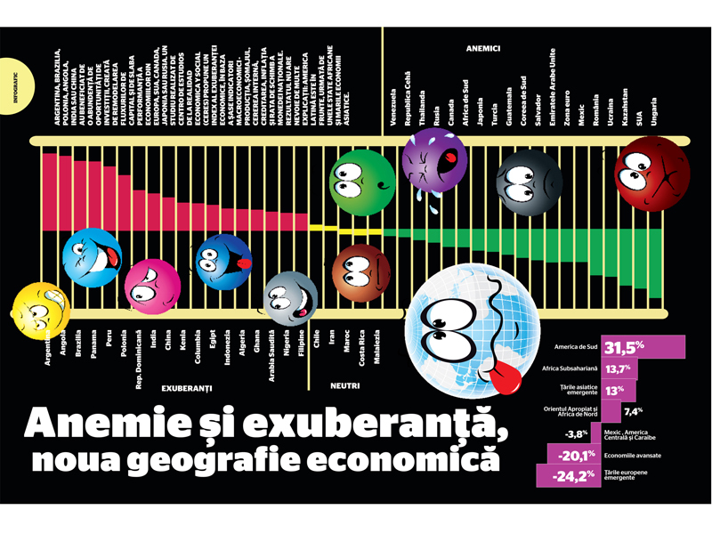 Infograficul săptămânii: Anemie și exuberanță, noua geografie economică