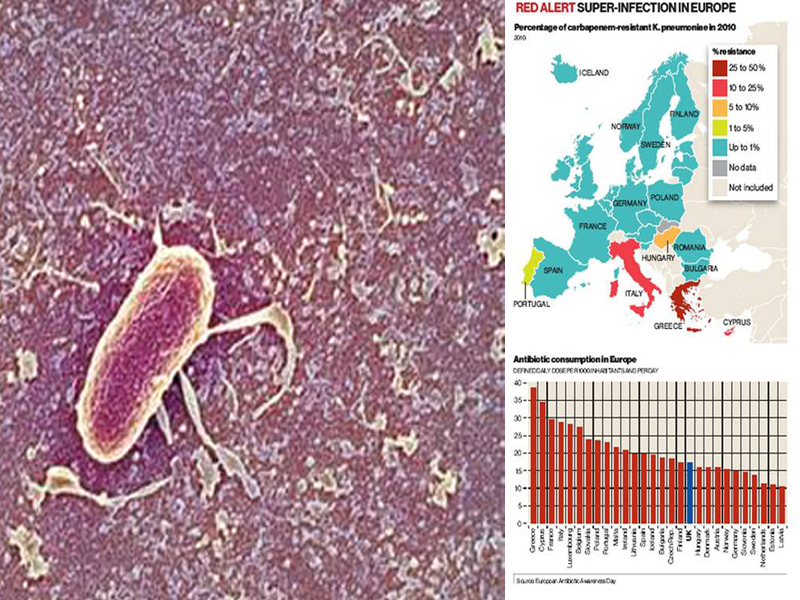 Avem un nou motiv de îngrijorare: au fost descoperite infecții rezistente la antibiotice în Europa