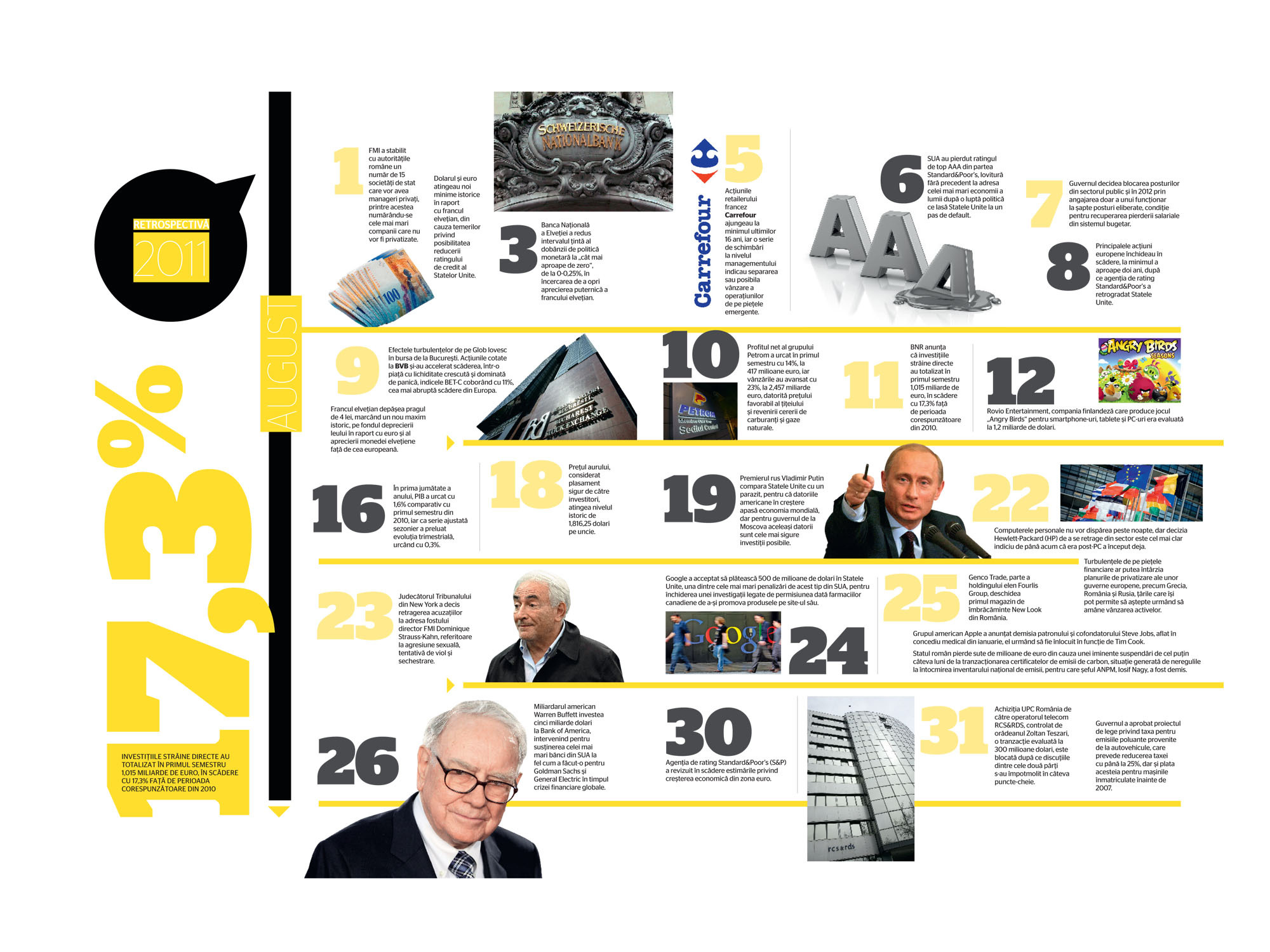 Retrospectiva anului: 1-31 iulie 2011