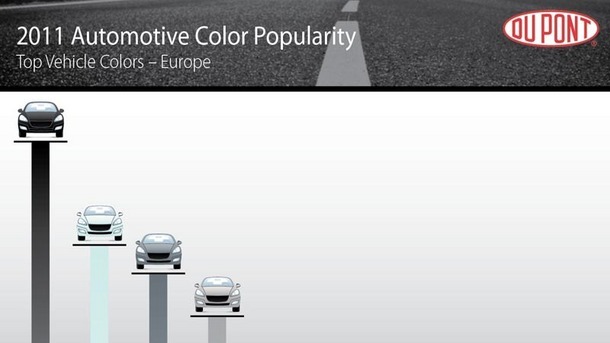 Ce culori de mașini mai preferă europenii