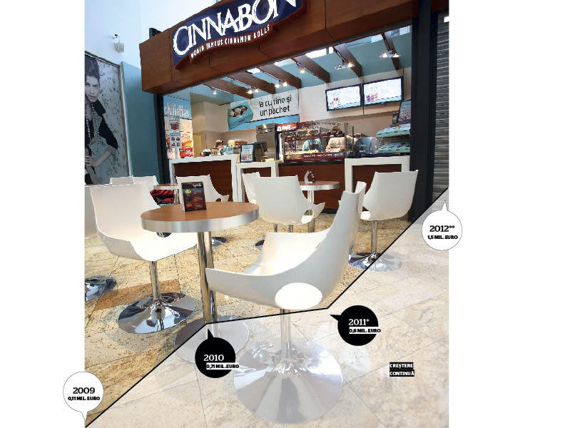 Noul pariu al lui Puiu Popoviciu: Cinnabon
