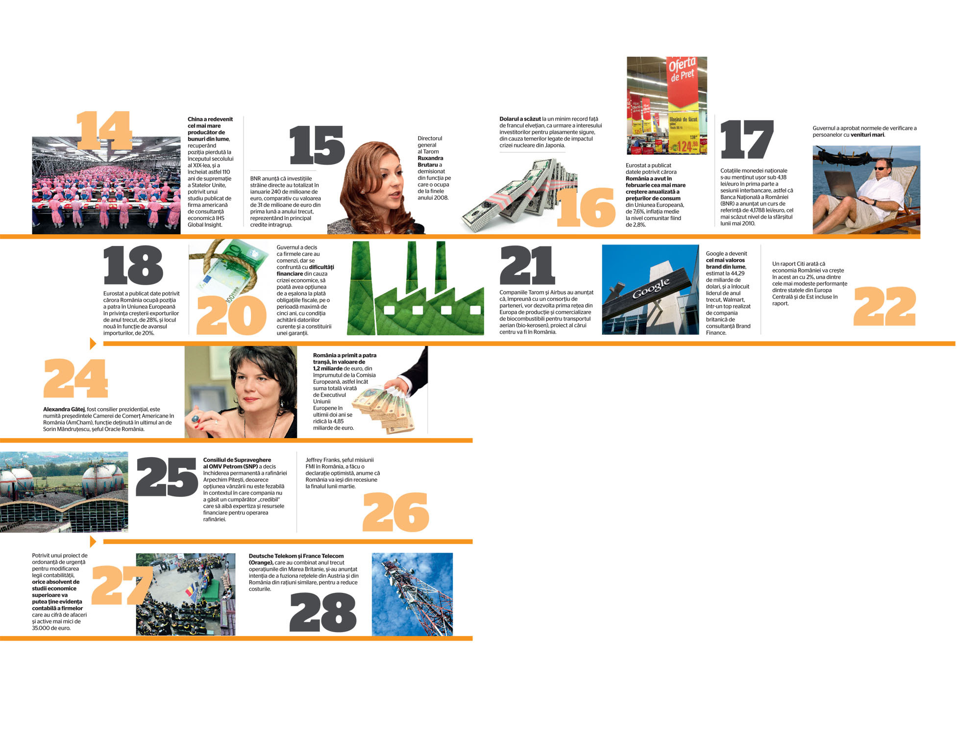 Retrospectiva anului: 14-28 martie 2011