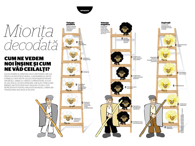Miorița decodată