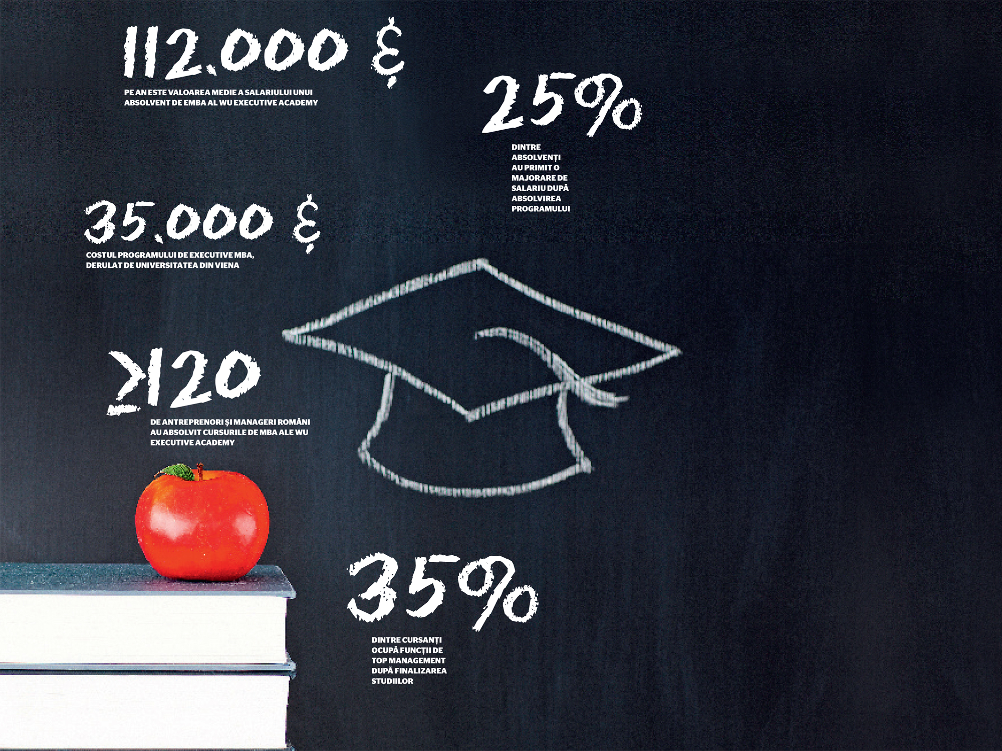 Avantajul unei diplome în plus