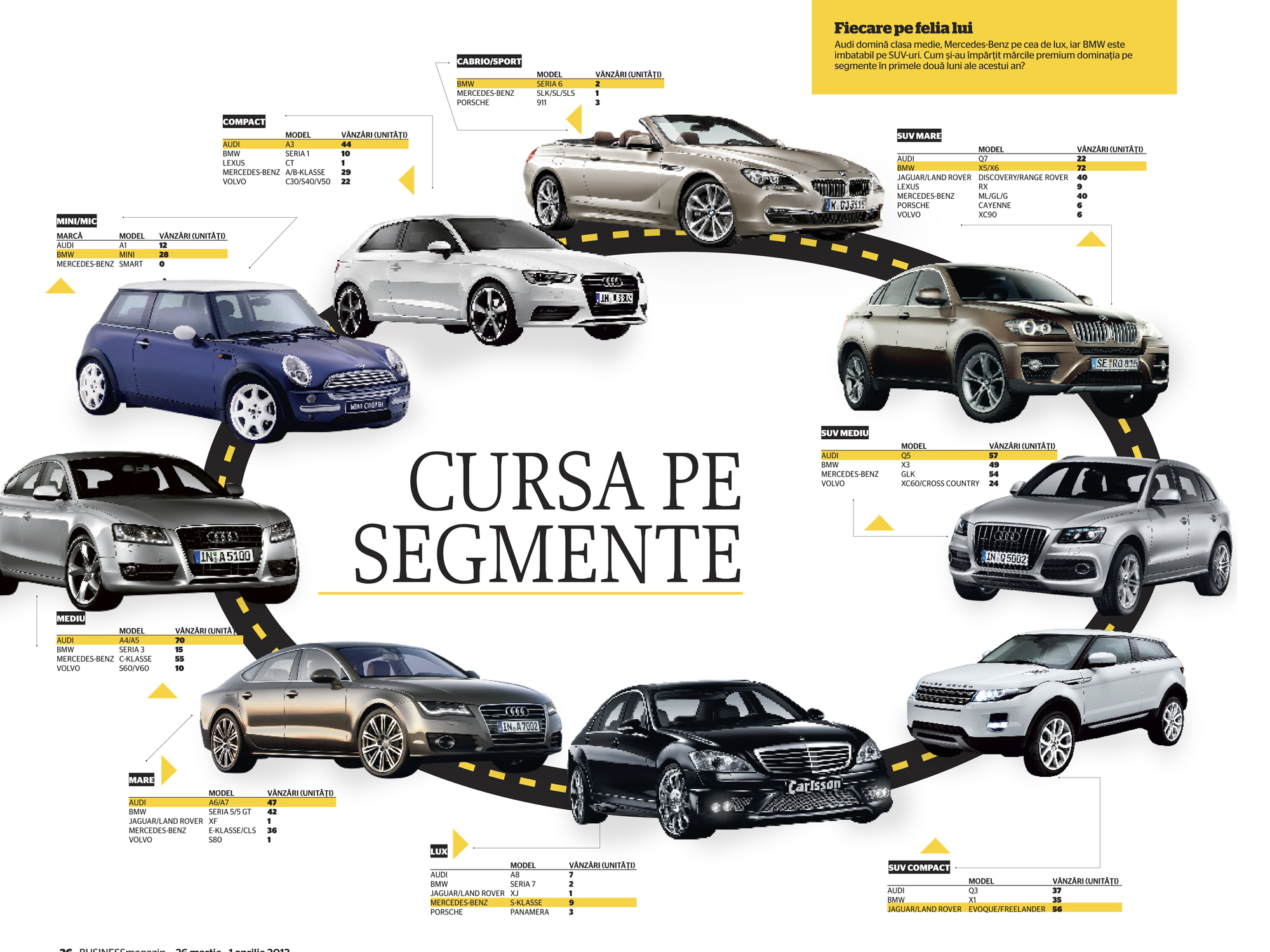 Audi, BMW sau Mercedes - lupta pentru piața premium