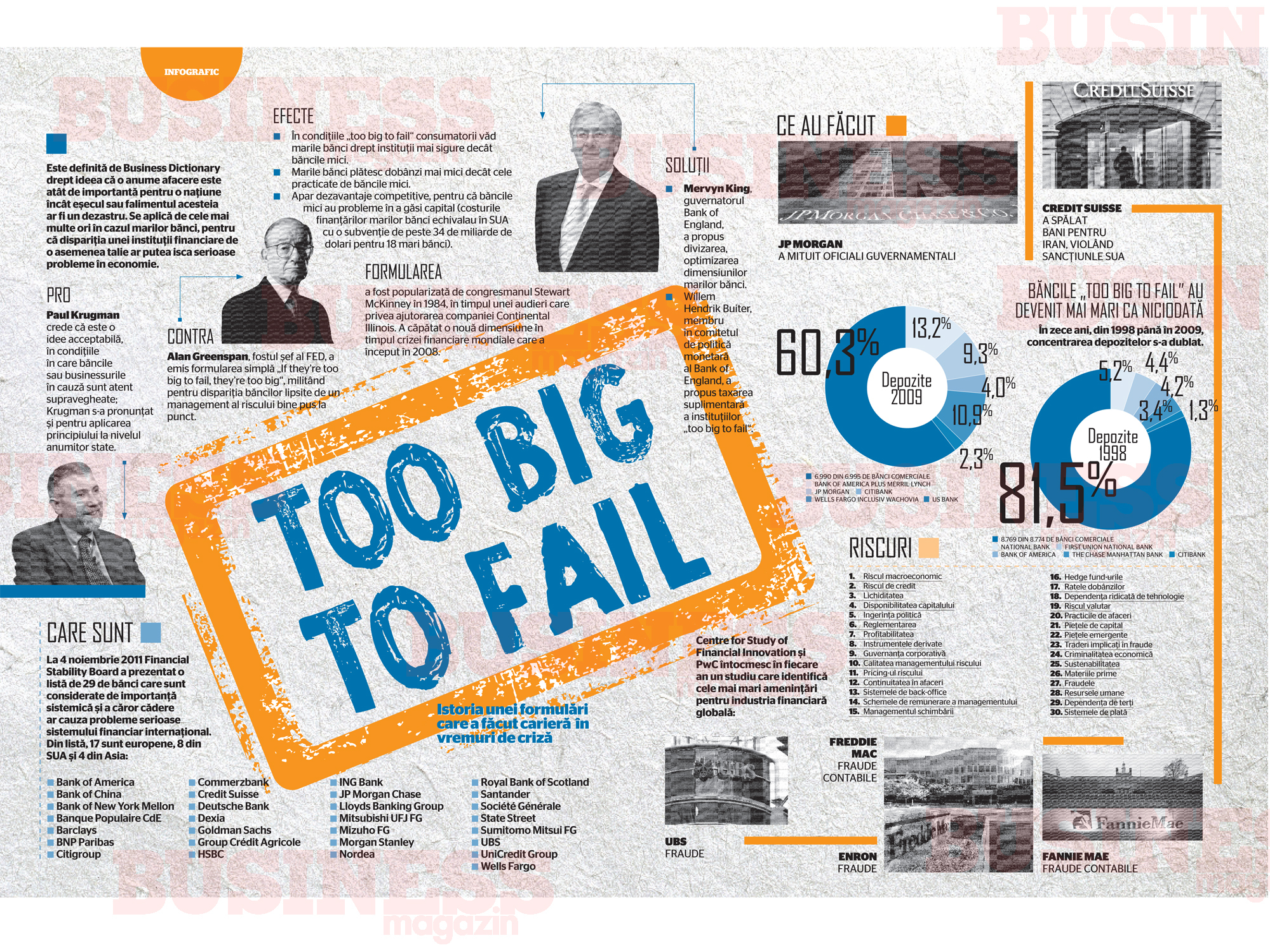 Infograficul săptămânii: Too big to fail HI-RES