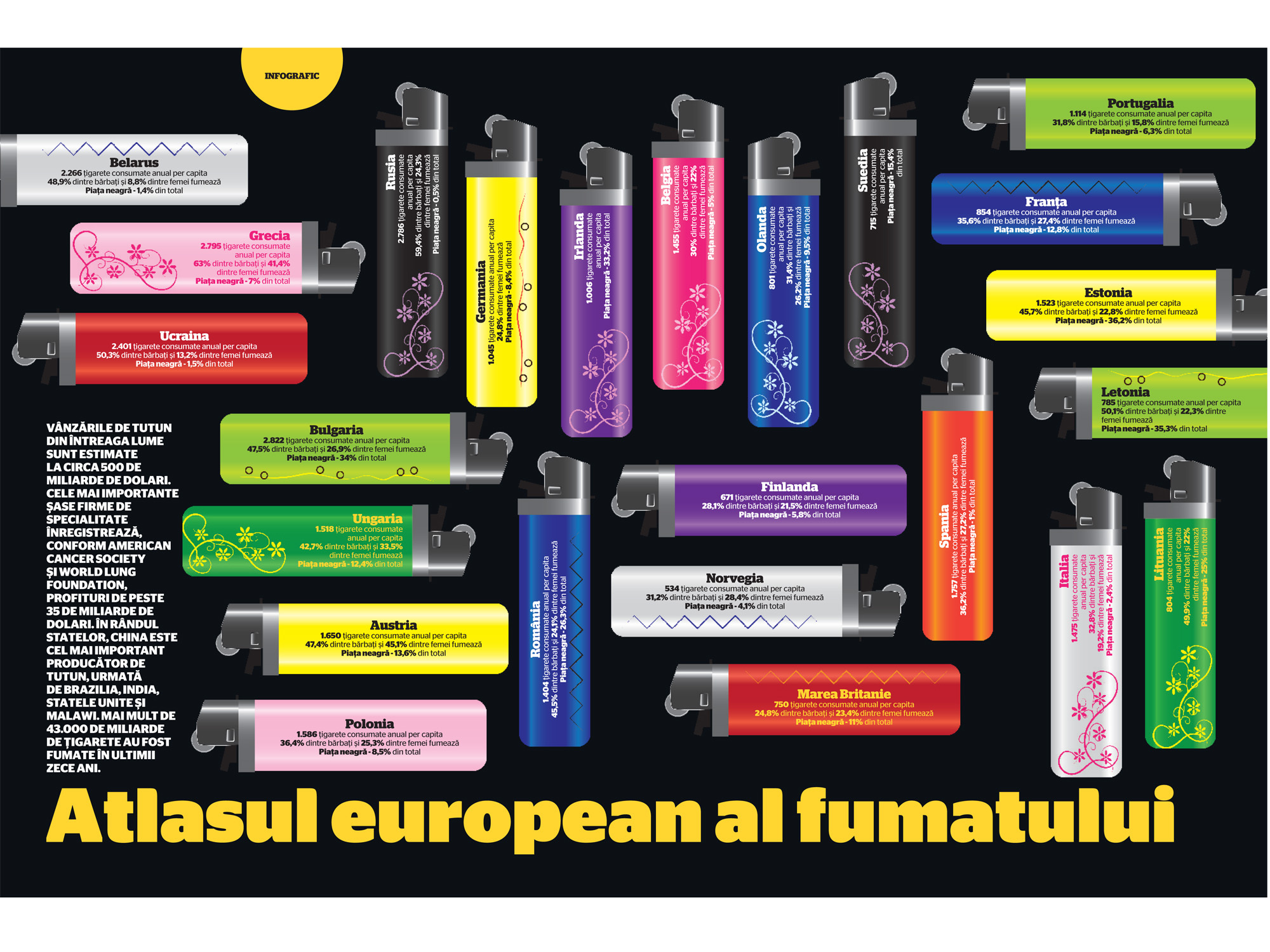 Infograficul săptămânii: Atlasul european al fumatului