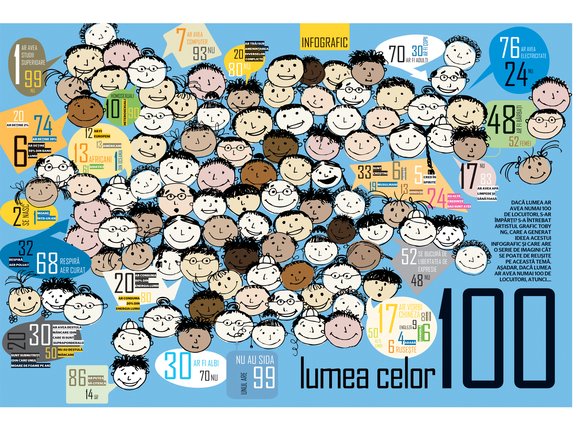 Infograficul săptămânii: Lumea celor 100