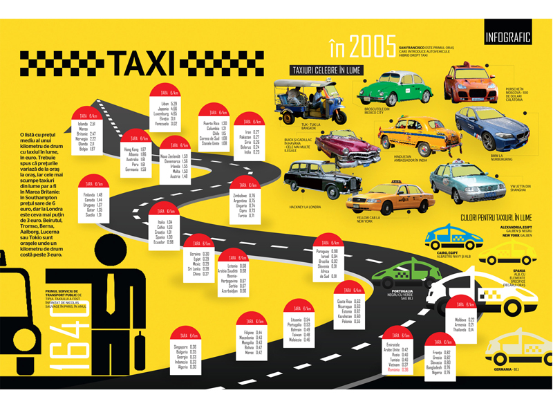 Infograficul săptămânii: TAXI